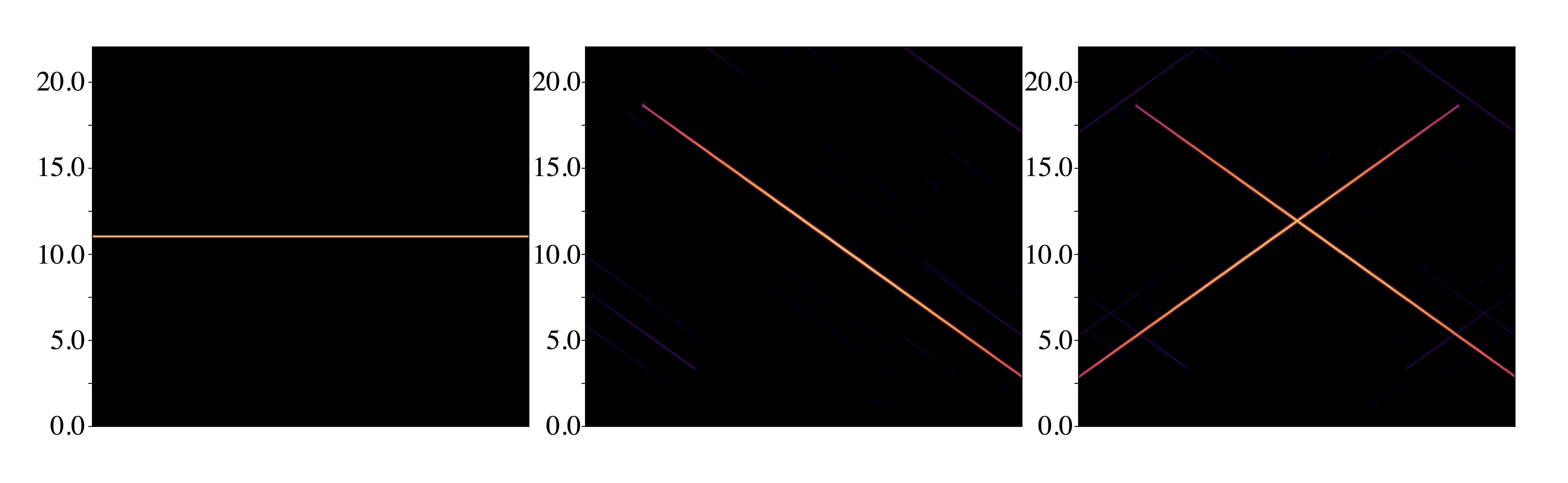 frft_model